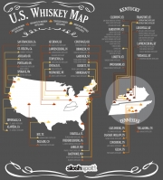 U.S. Whiskey