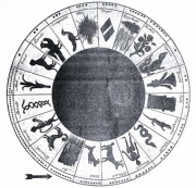 Aztec Zodiac